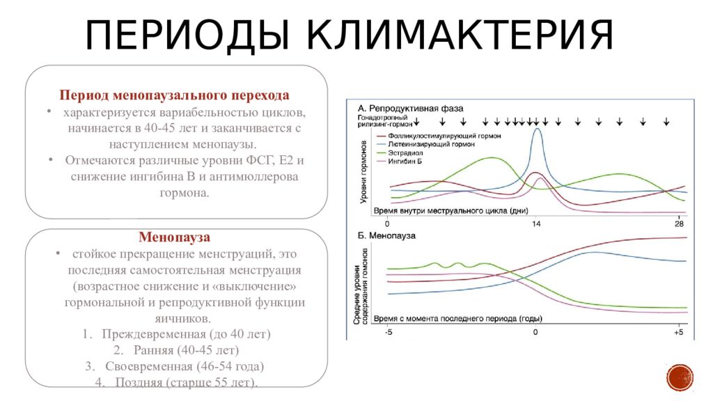 Течение климактерического периода