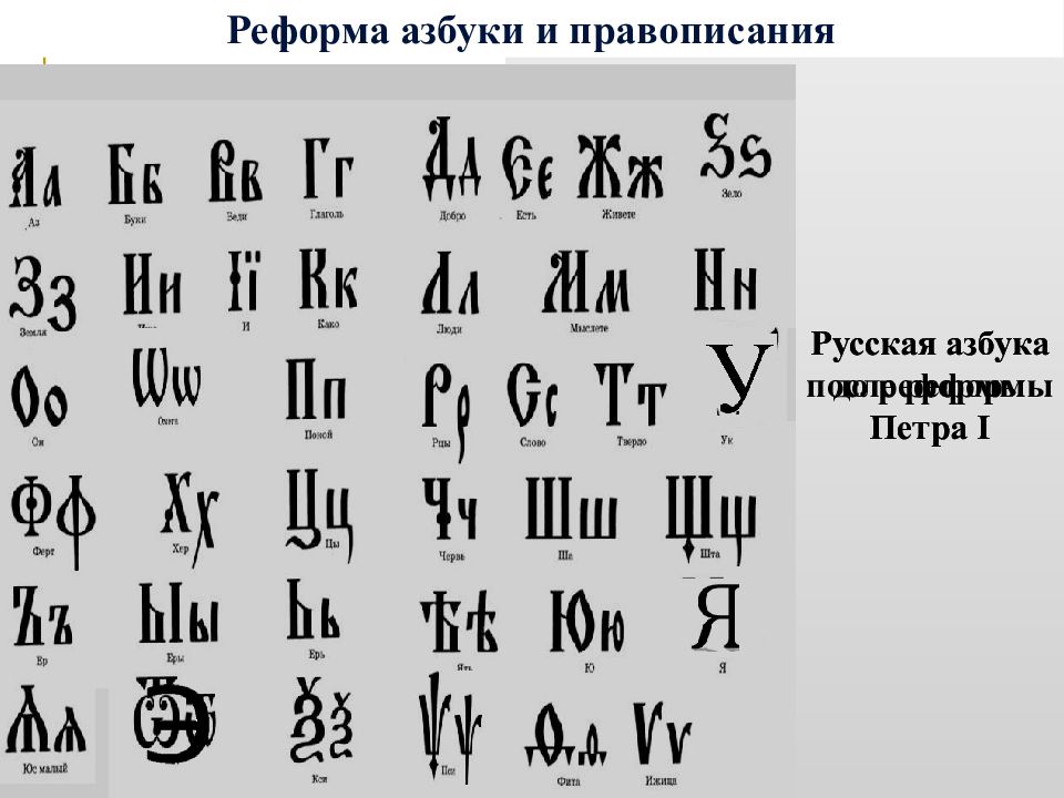 Как пишется 18 век. Русская Азбука до реформы Петра 1. Алфавит до реформы Петра 1. Алфавит до Петра 1 и после. Русский алфавит после реформы Петра 1.