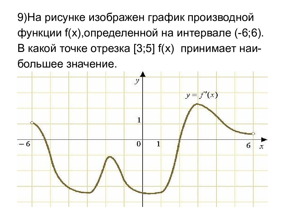 На рисунке изображен график функции 3 5. График производной функции. Графики производной. График производной функции и график функции. График функции f(x), определенной на интервале (-6; 6)..