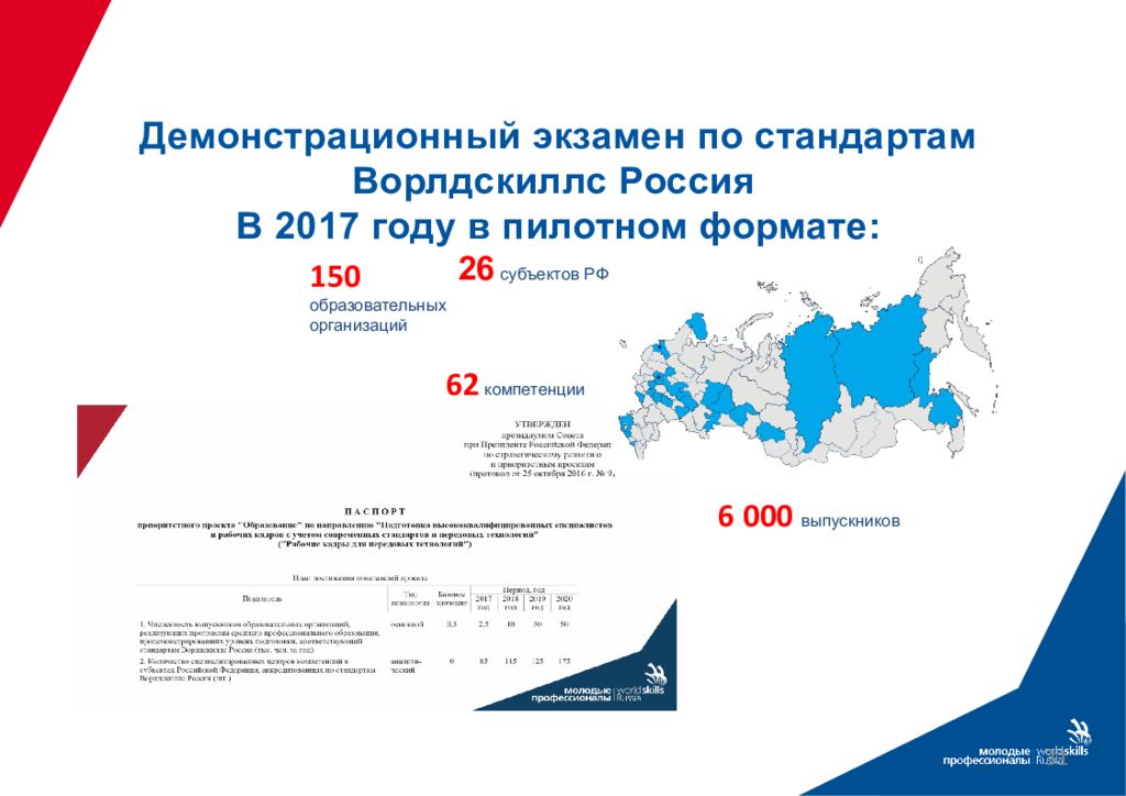 Демонстрационный экзамен презентация