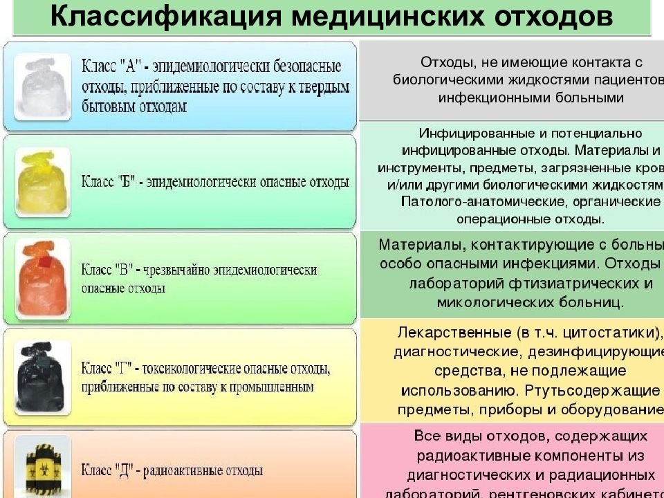 Опасные отходы презентация