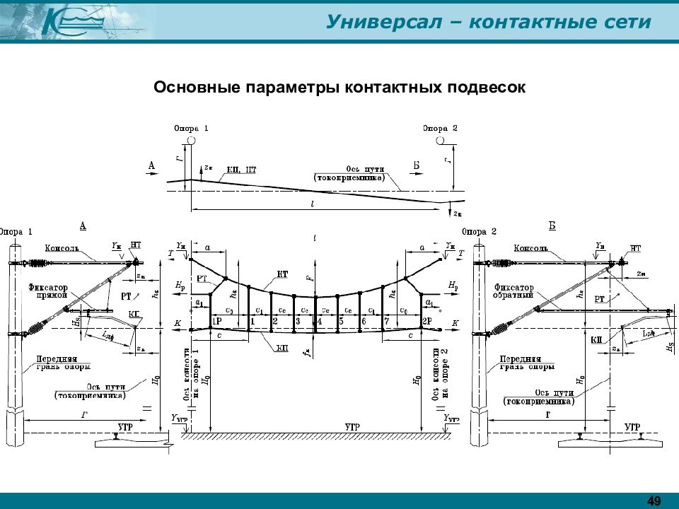 Схема контактной сети