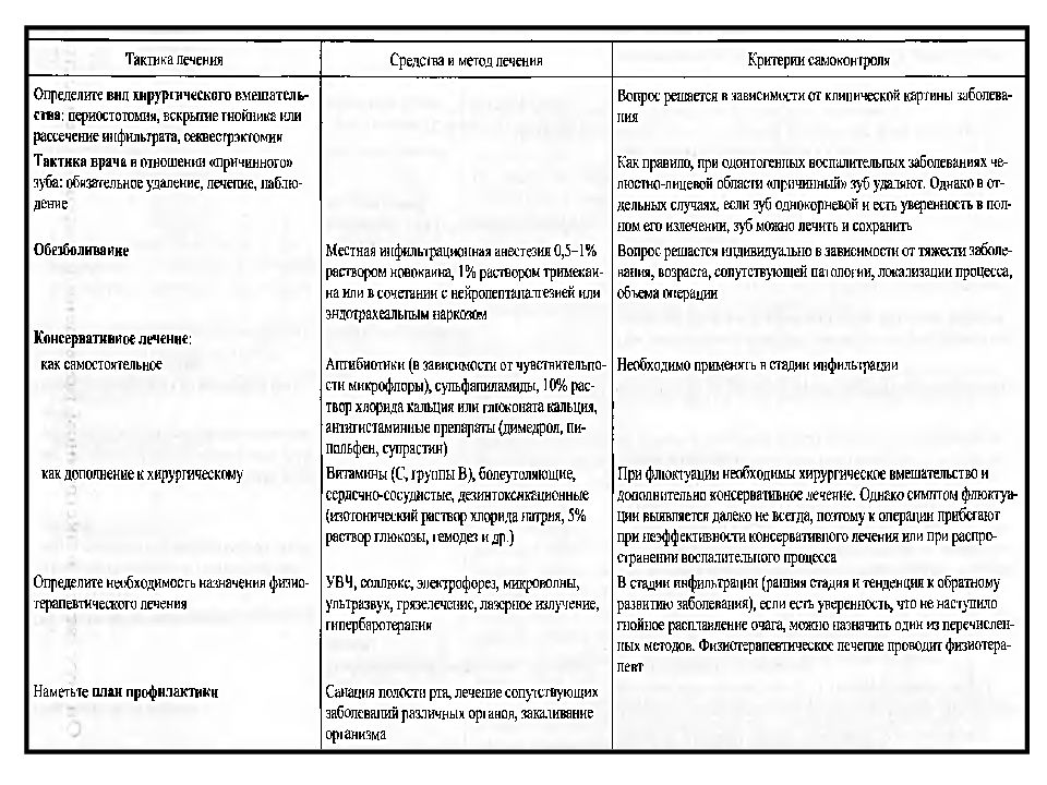 Абсцессы и флегмоны челюстно лицевой области презентация