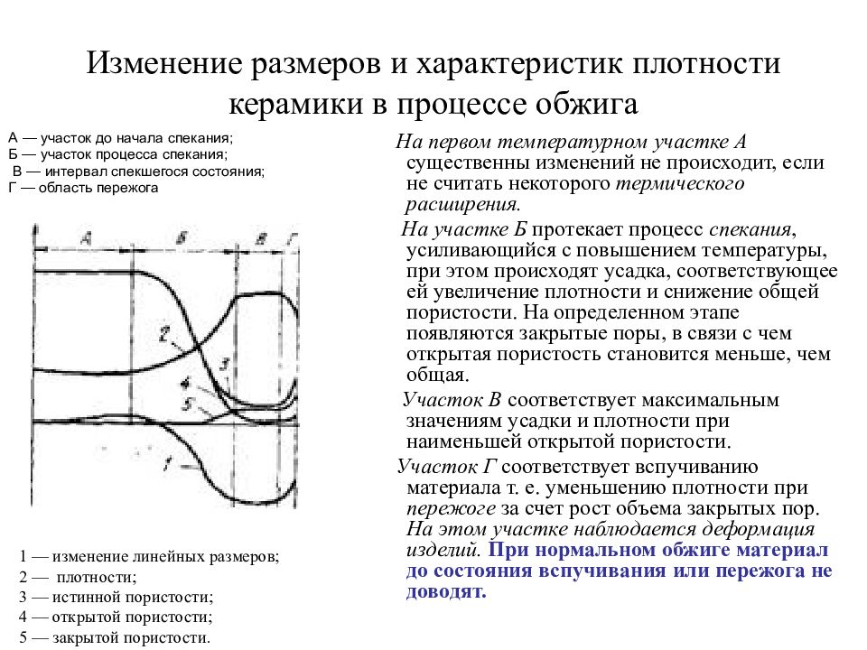 Изменение плотности. Методы спекания керамики. Изменение диаметра. Механизмы спекания керамики. Усадка керамических изделий.