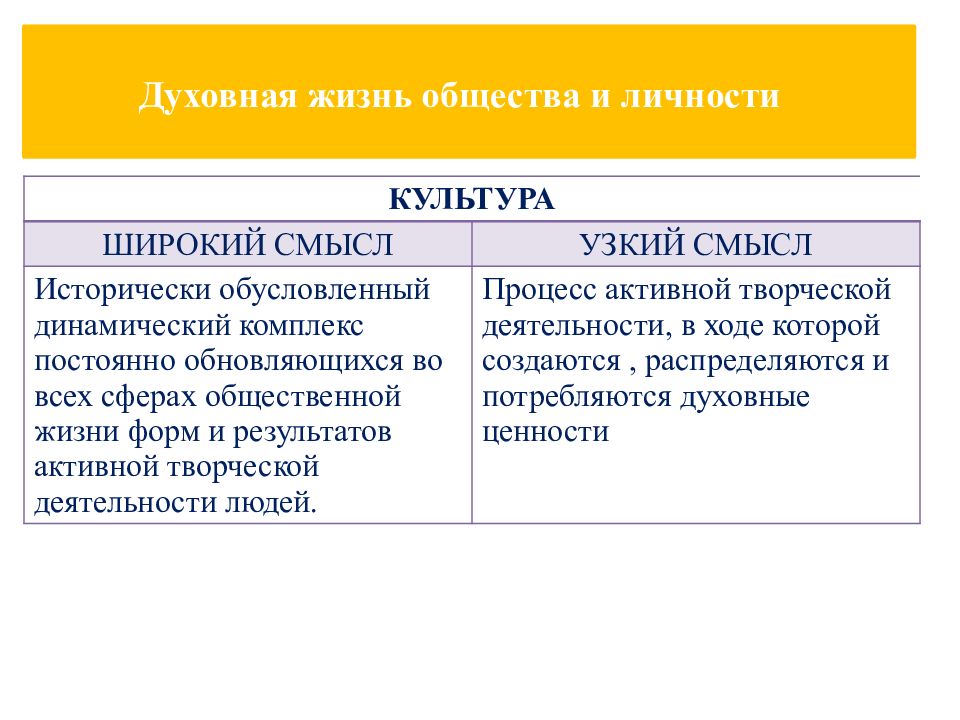 Духовная культура обществознание 8 класс. Духовная культура таблица понятий. Духовная культура общества это в обществознании. Духовная культура это в обществознании. Духовной культуры Обществознание.