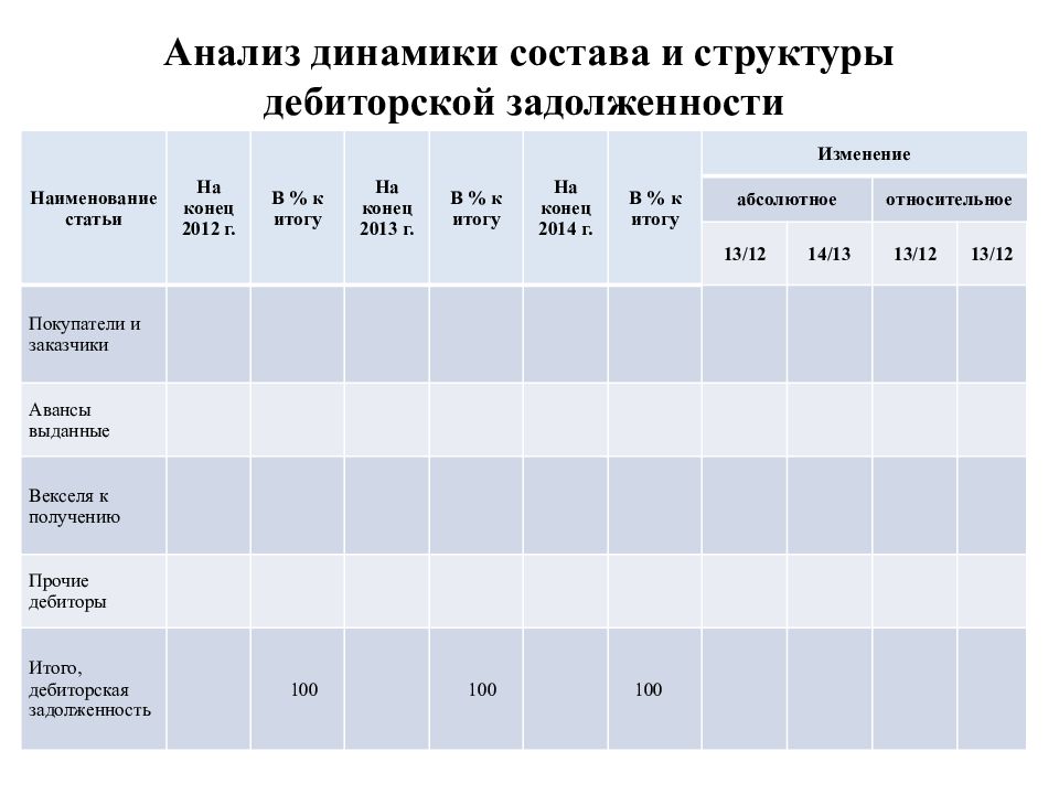 Динамик состав