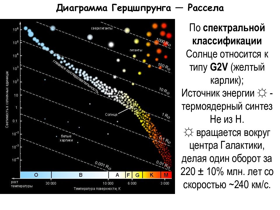 Герцшпрунга рассела фото