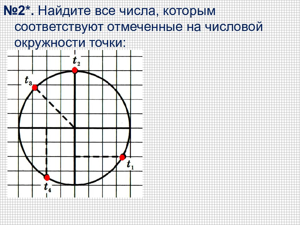 Найдите на числовой окружности точку которая соответствует