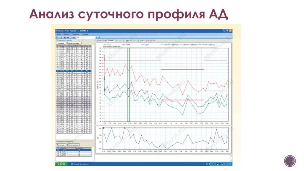 Исследование суточного