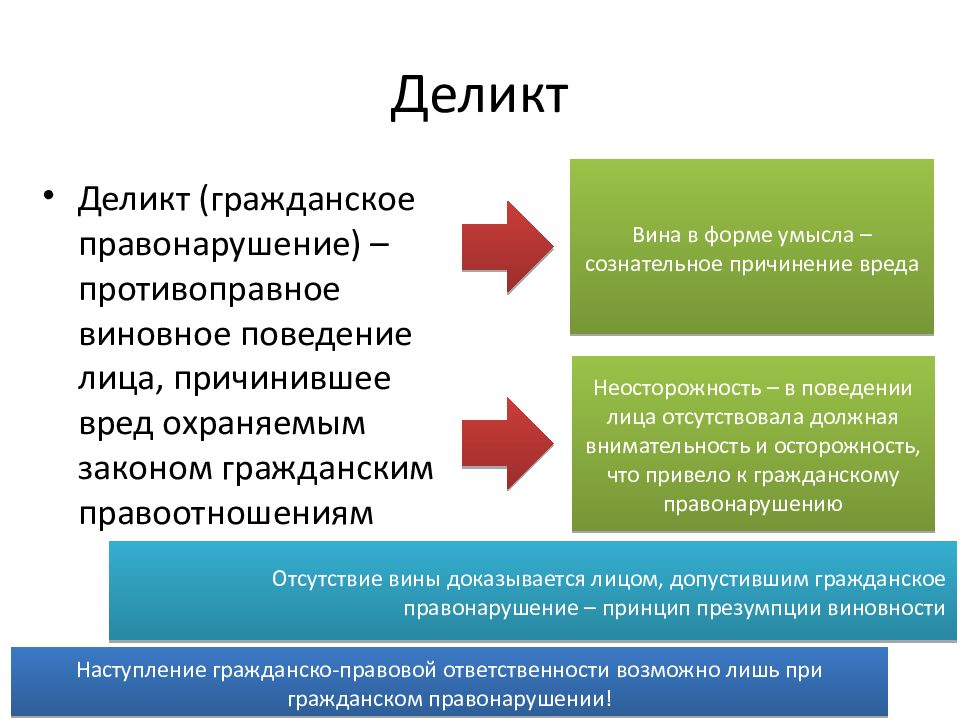 Гражданское право презентация 11 класс егэ