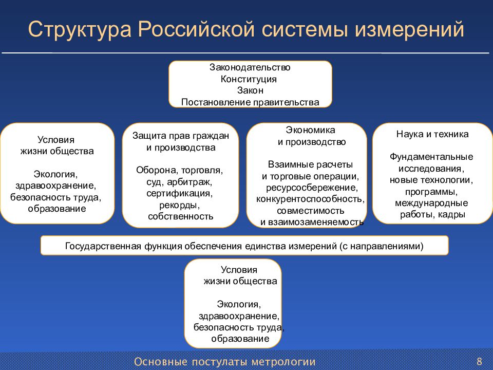 Российская система