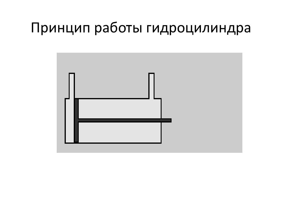 Принцип работы гидроцилиндра