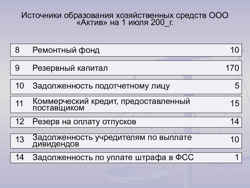 Источники образования. Источники образования ООО. Уменьшение источников образования хозяйственных средств отражается:. Ремонтный фонд формула. Образован ремонтный фонд проводка.