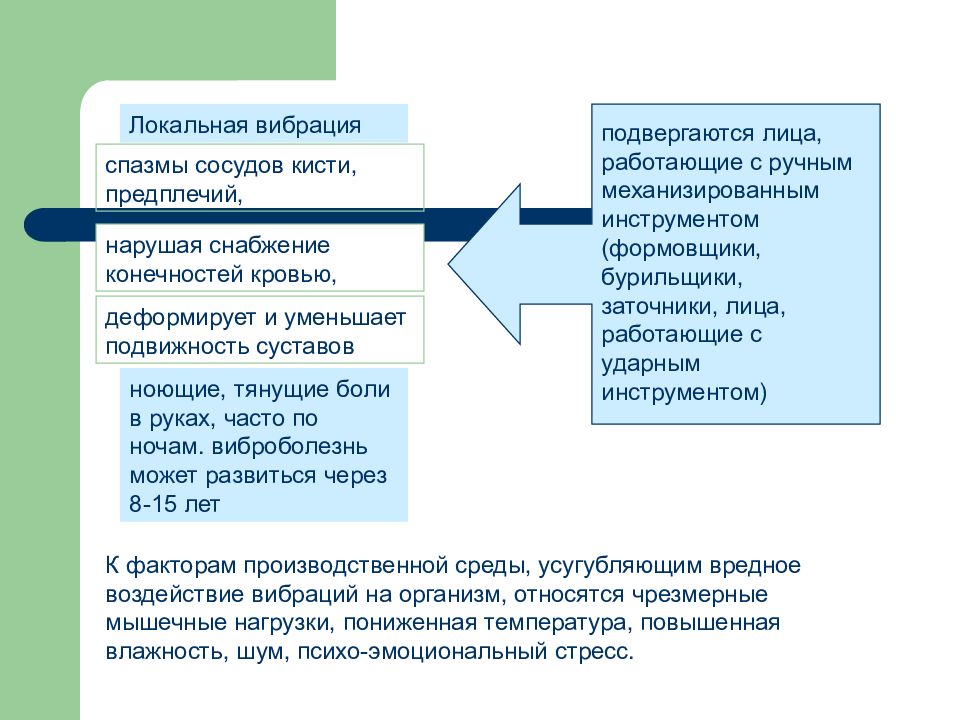 Локальная вибрация. Локальная вибрация относится. Снабжение конечностей. Локальная вибрация пр.1 п.4.3.1. Низкочастотная вибрация спазм капилляров.