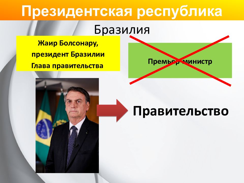 Государство в политической системе презентация 11 класс профильный уровень