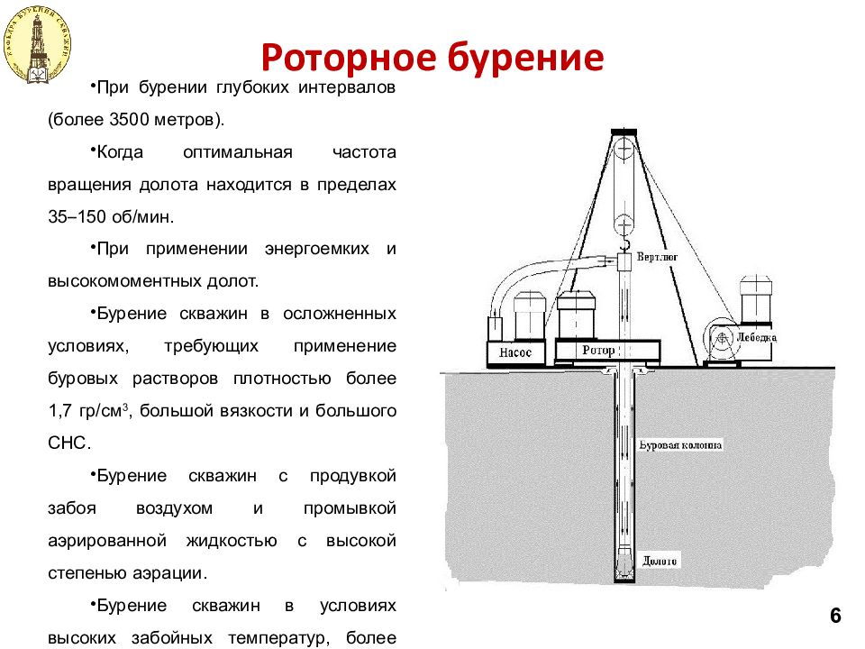 Схема бурения скважин