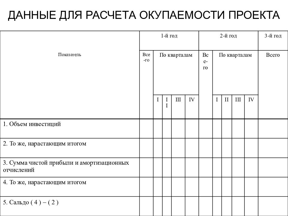 План дал. Данные для расчета. Данна. Как оформить отчет по окупаемости проекта.