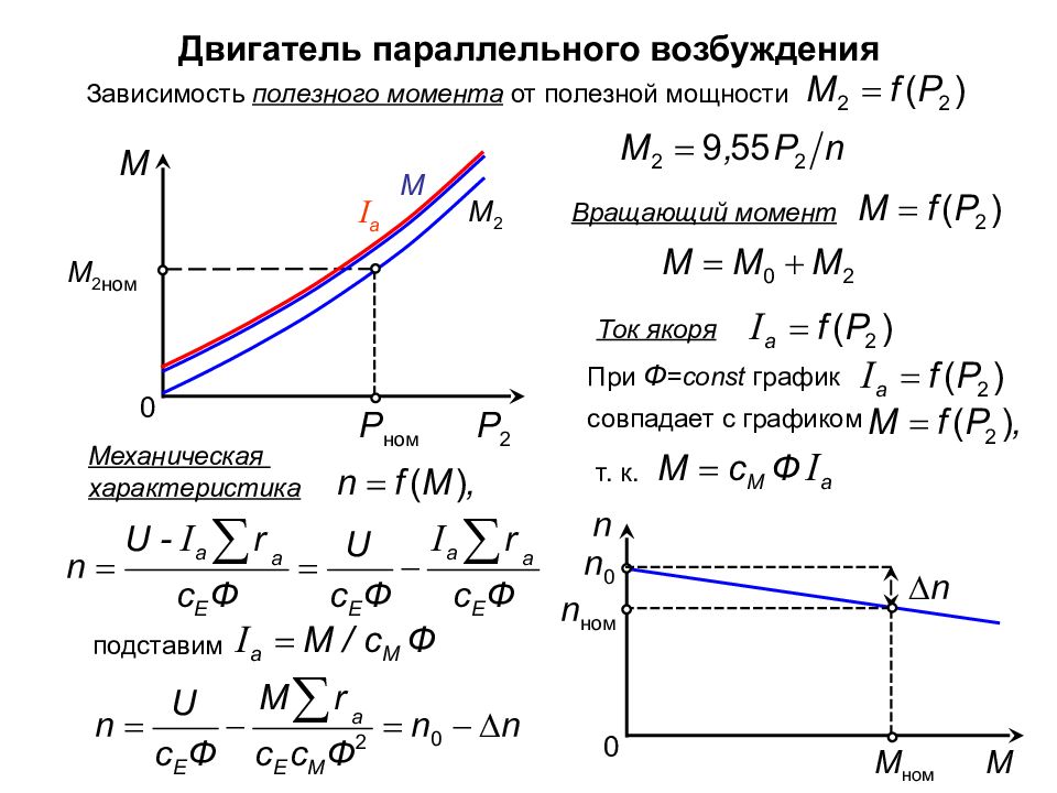 Зависимость момента. Зависимость тока от момента двигателя постоянного тока. График мощности для двигателя постоянного тока. Зависимость напряжения от оборотов двигателя постоянного тока. Баланс напряжение двигателя постоянного тока.