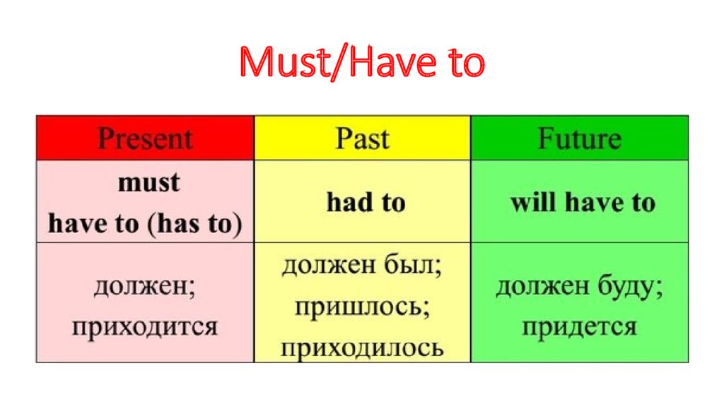 Spotlight 6 module 10a holiday plans презентация