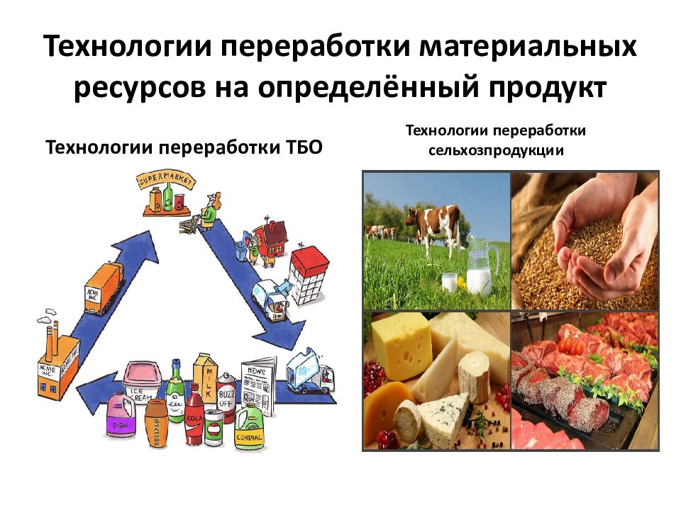 Технология отходов. Технологии переработки. Процесс переработки материальных ресурсов. Рециклинг технологии. Рециклинг технологии презентация.