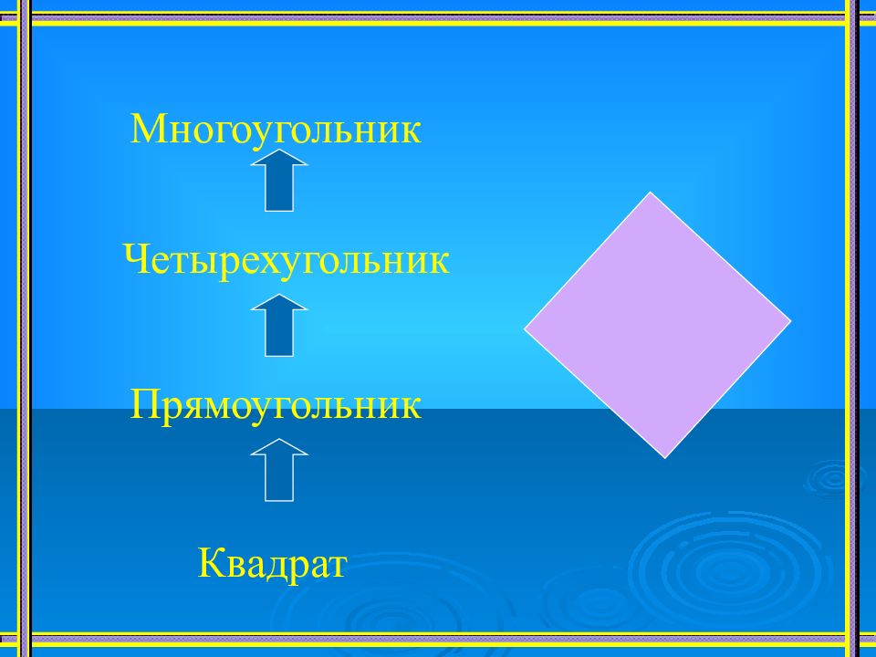 Презентация квадрат математика 2 класс школа россии