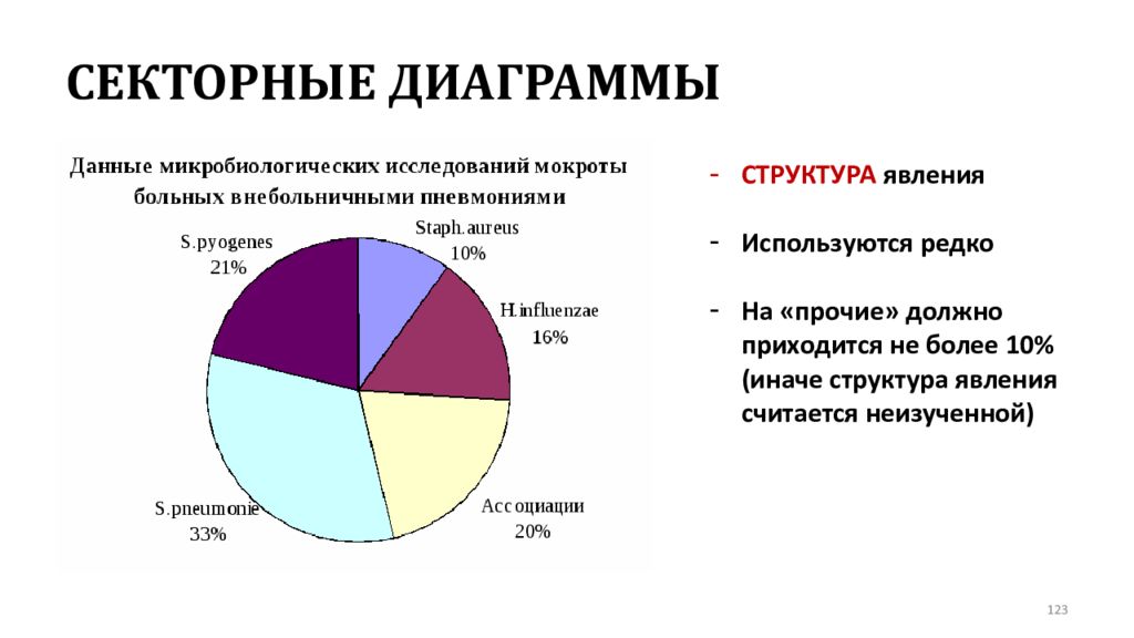 Структура явления. Секторная диаграмма структуры. Секторные графики в статистике. Статистика диаграмма. Секторная диаграмма пример.