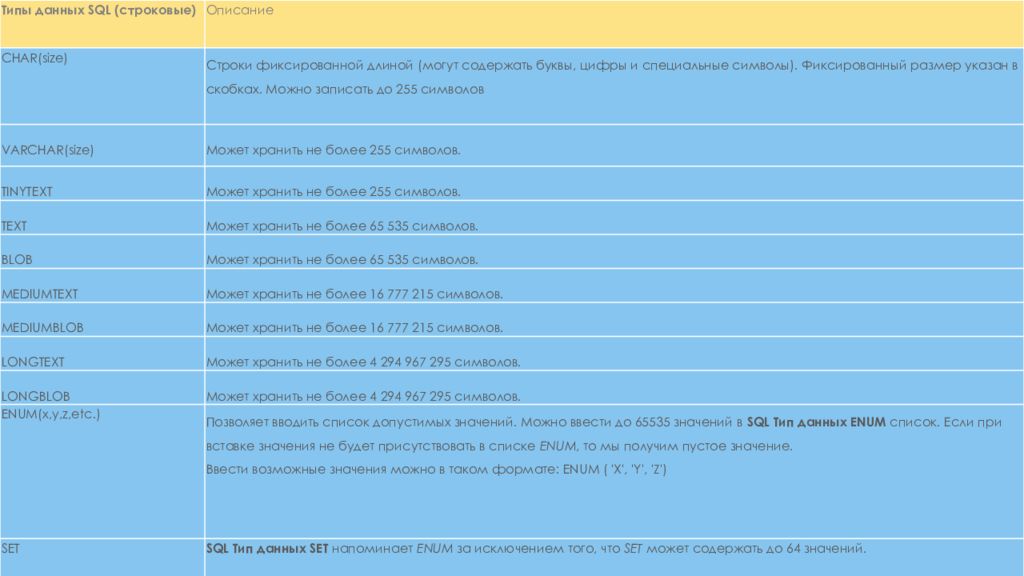 Строковые типы данных SQL. Типы данных MYSQL. Enum SQL Тип данных. Тип данных Set.