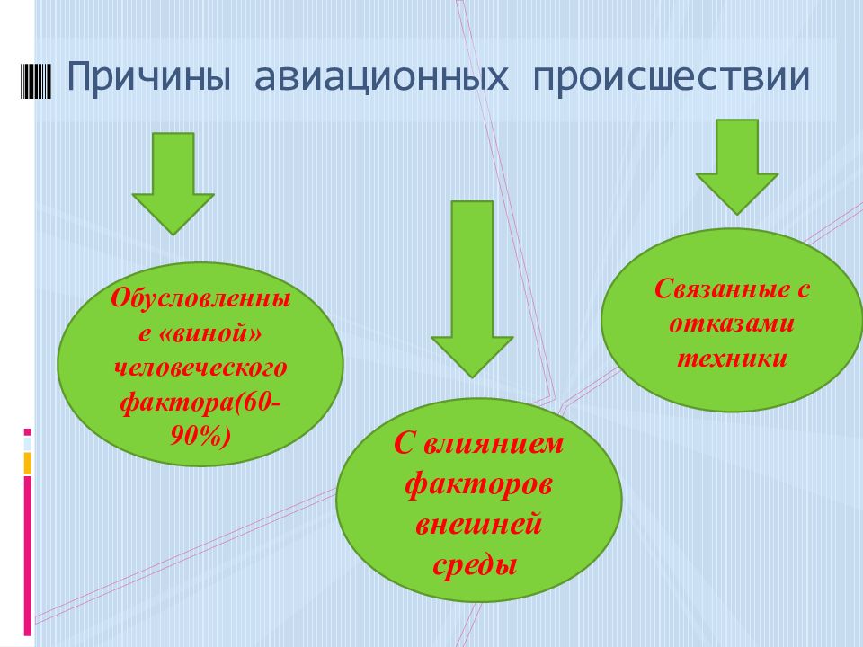 Какие факторы влияют на безопасность. Факторы влияющие на семейную атмосферу. Человеческий фактор в действии.