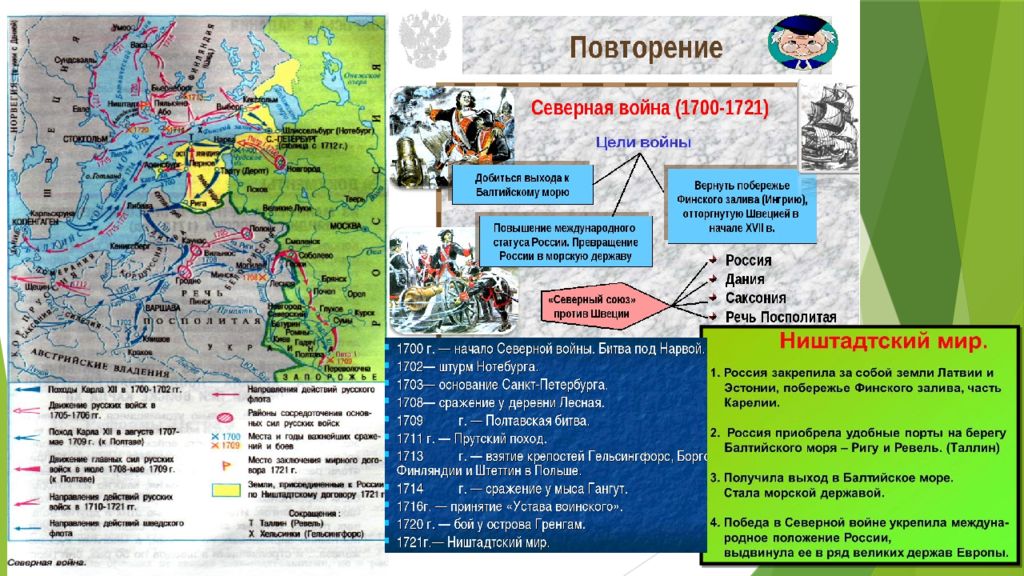 Северной войной называют. Карта сражений Северной войны 1700-1721. Северная война 1700-1721 карта ЕГЭ. Карта по истории России 8 класс Северная война 1700-1721. Сражения Северной войны 1700-1721.