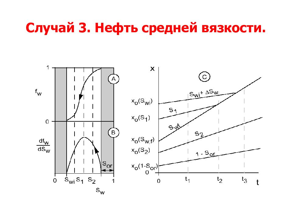 Средняя нефть. Средняя вязкость нефти. Вязкость ср. Вязкость Теплотехника. Гель средней вязкости.