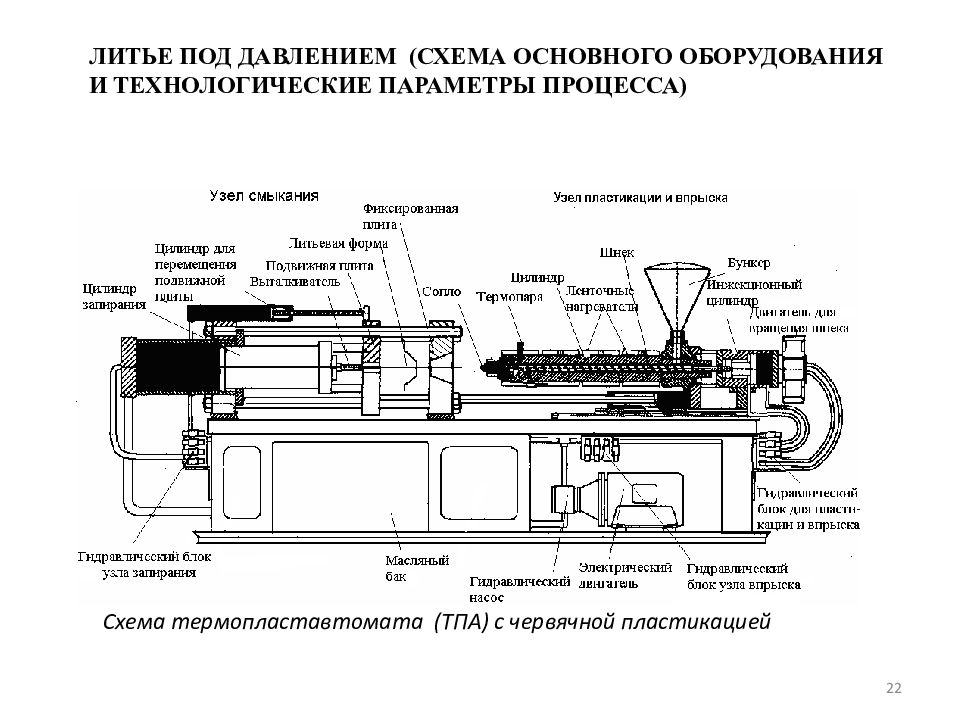 Технологическая схема термопластавтомата