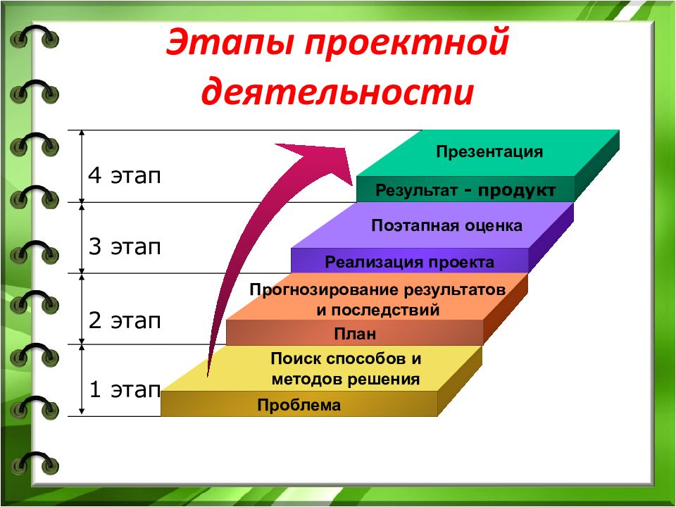 Проект в виде презентации образец