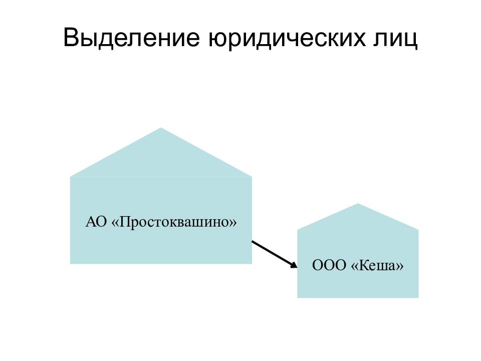 Ооо кэш