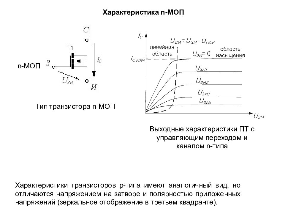 Характеристики транзистора. Выходная характеристика МОП транзистора. МОП транзистор характеристики. Пороговое напряжение МОП транзистора. МОП-транзистор с каналом n-типа имеет параметры.