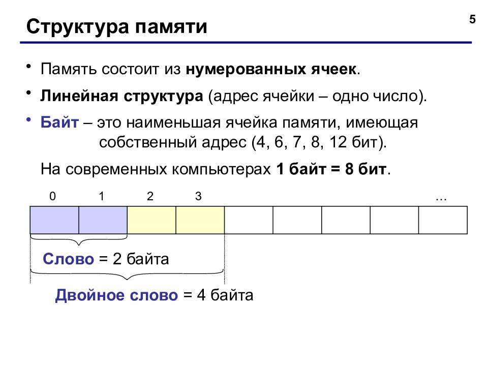 Ячейка памяти состоит из элементов называемых. Ячейки памяти компьютера. Типы адресации ячеек памяти. Ячейка памяти компьютера состоит из однородных элементов. Адрес ячейки памяти.