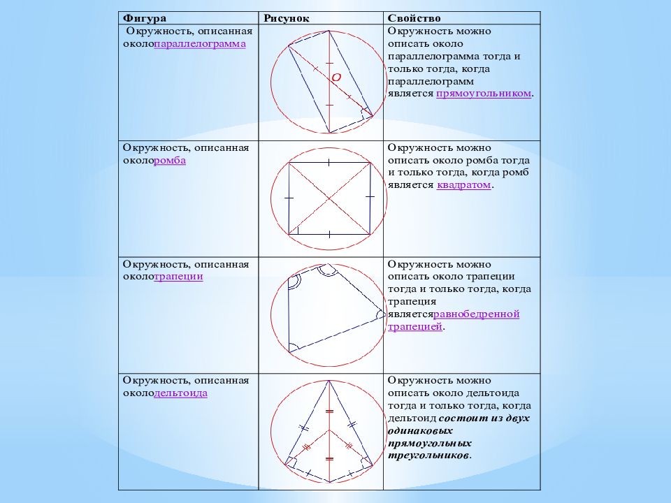В параллелограмм вписана окружность рисунок
