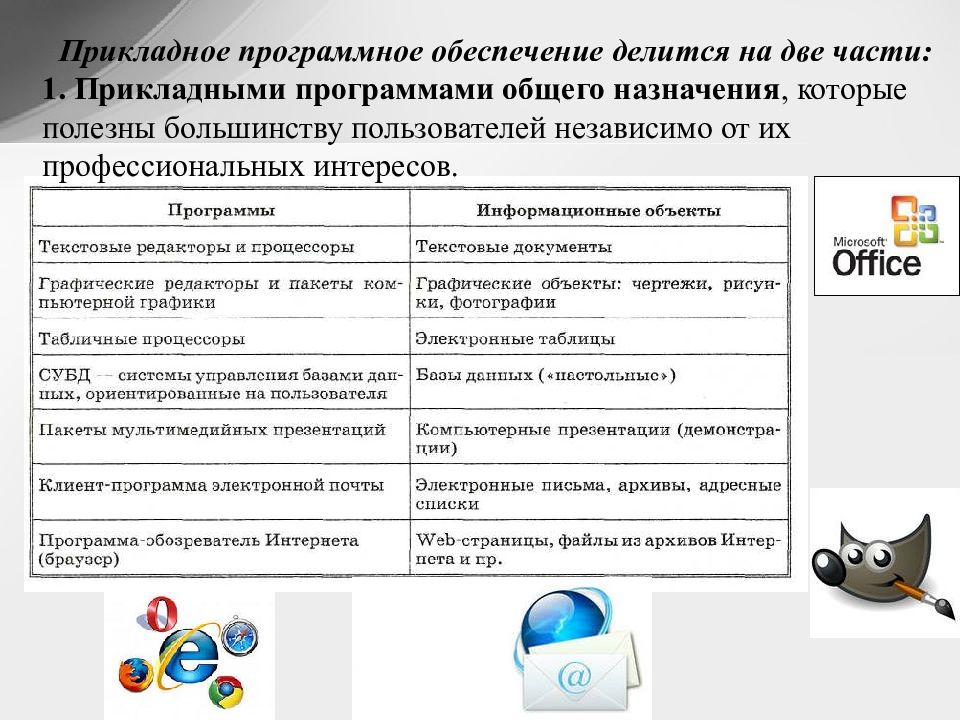 Системное программное обеспечение прикладное программное обеспечение презентация