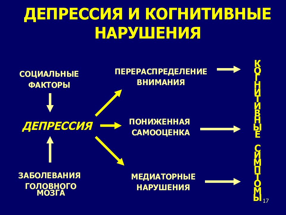 Картинки когнитивные нарушения