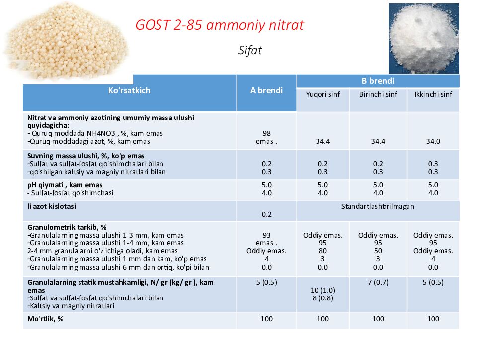 MAVZU: AMMONIY SELITRA OLINISHI XOSSALARI VA AHAMIYATI