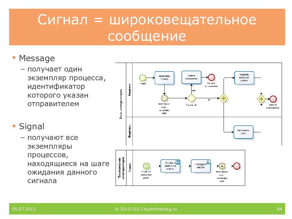 Сигнал сообщения. Uml BPMN. Пулы в BPMN. Событие сигнал BPMN. Операторы BPMN.