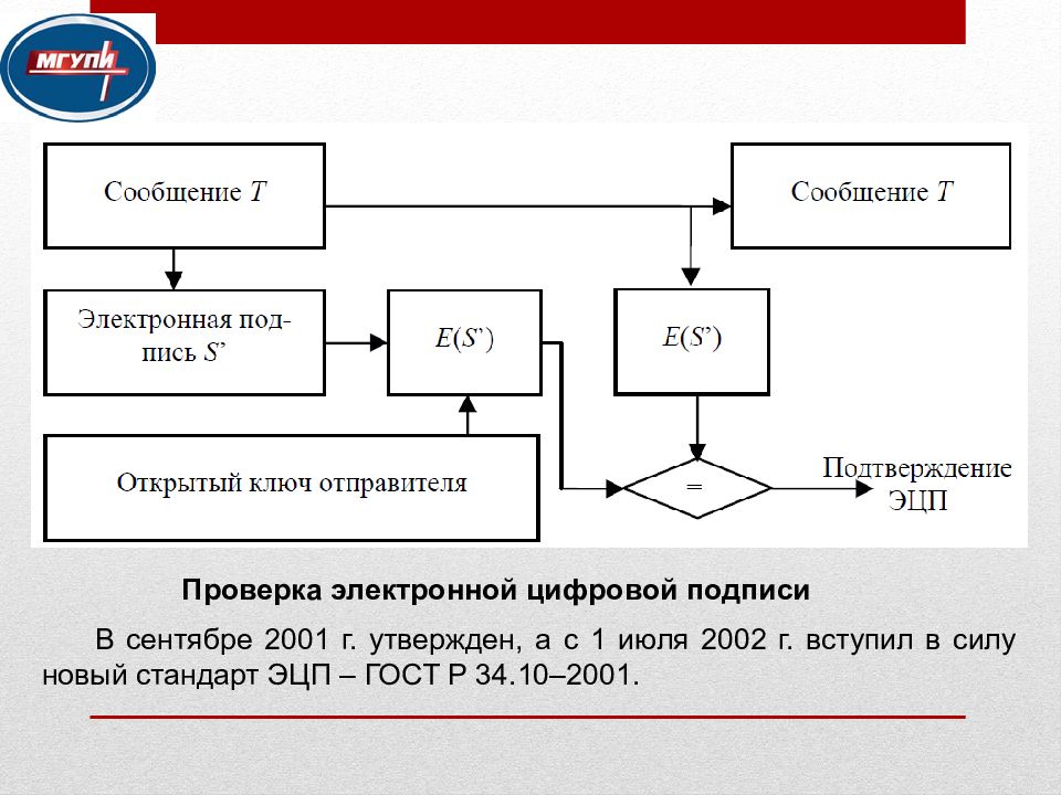 Проверка электронной