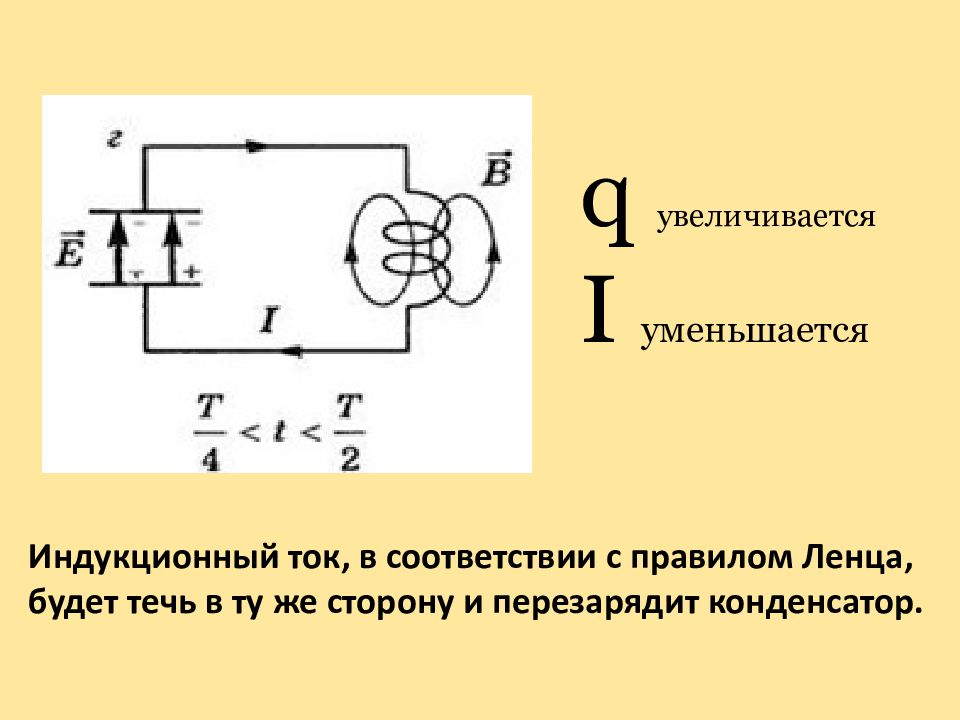 Колебательный контур 50