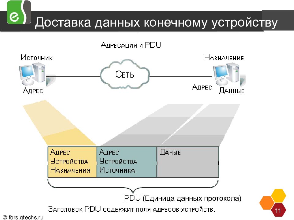 Конечные данные