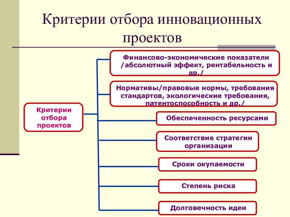 Производственные критерии отбора инновационного проекта включают данные о