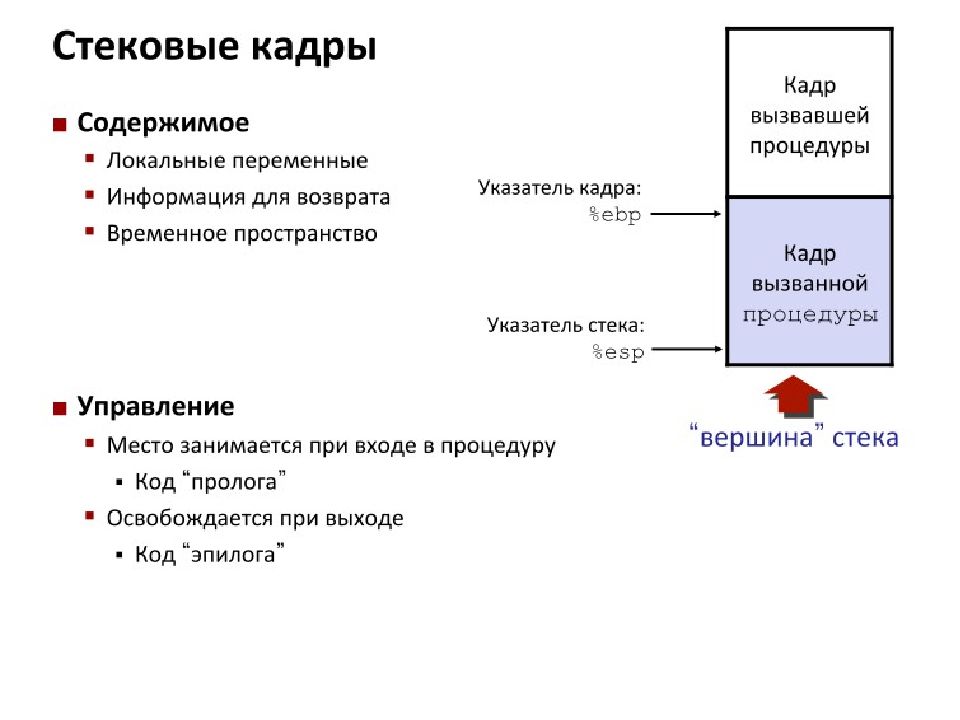 Представление приложения