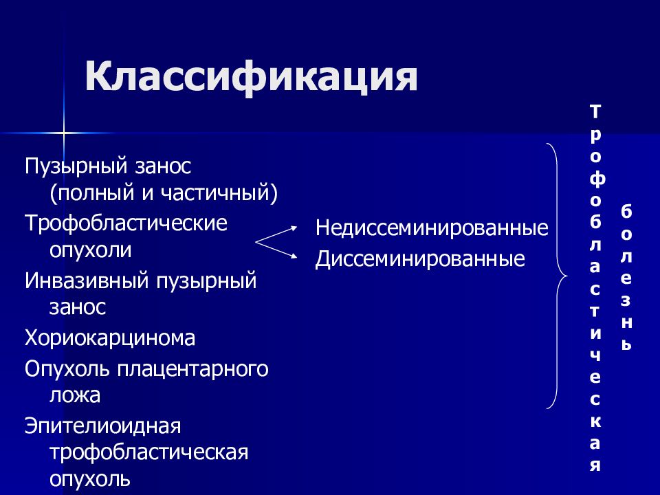 Злокачественные опухоли женских половых органов презентация