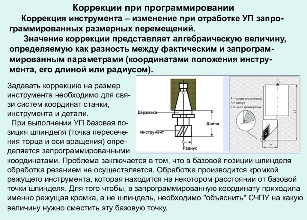 Деталь точка. Нулевая точка инструмента. Коррекция на радиус режущего инструмента. Методы кодирования скорости подачи и главного движения.