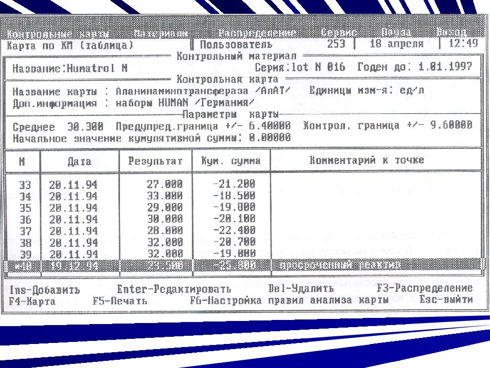 Контрольная карта для внутрилабораторного контроля качества