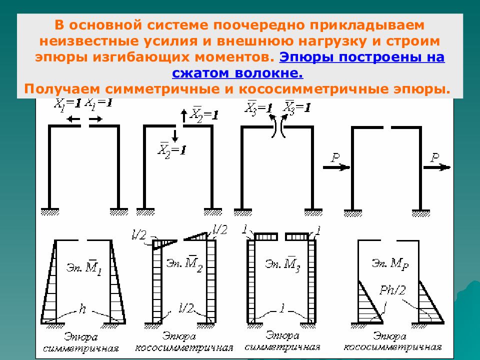 Поочередно схема