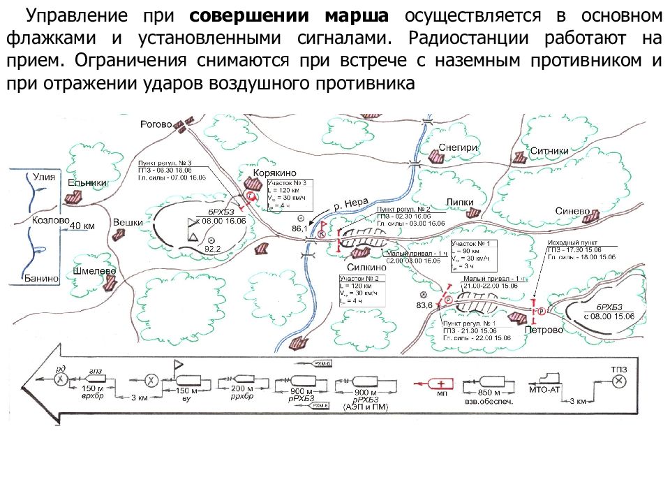 Приказ на марш. Совершение марша в район сосредоточения. Рабочая карта командира на марш. Решение на марш. Решение на марш на карте.